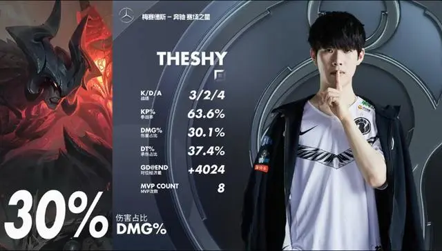 华体会体育-TheShy连续五场比赛得分超过回归赛场，G2挑战极限！的简单介绍